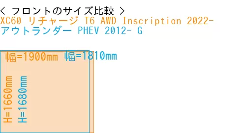 #XC60 リチャージ T6 AWD Inscription 2022- + アウトランダー PHEV 2012- G